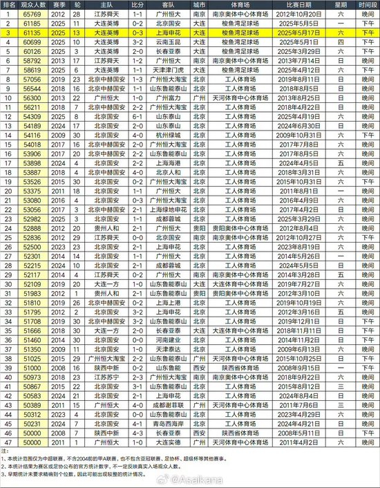 所以美狮贵宾会ms092021一直以来也会是深受人们的喜爱相关图片