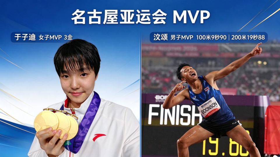 亚运MVP官宣：百米飞人汶颂+13岁于子迪当选 7金王张展硕落选