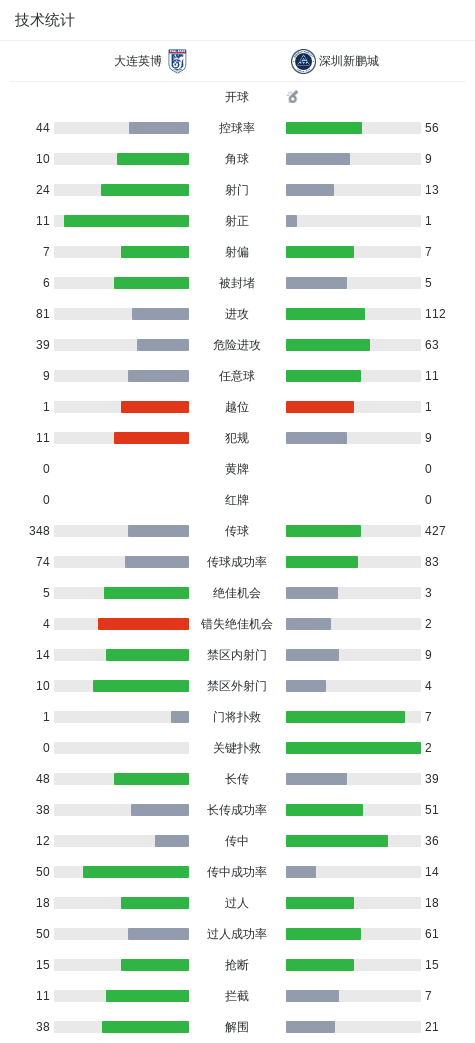 专业美狮贵宾会ms092021服务