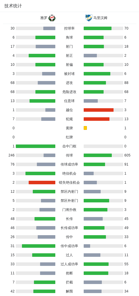 美狮贵宾会ms092021相关图片