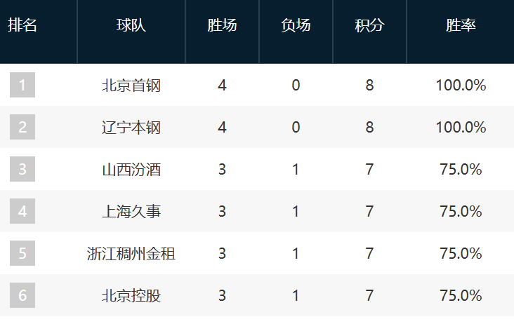 美狮贵宾会ms092021相关图片